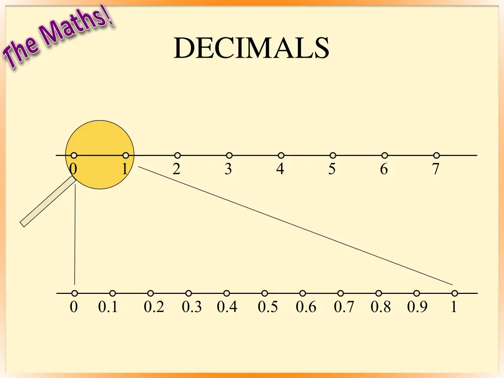 decimals