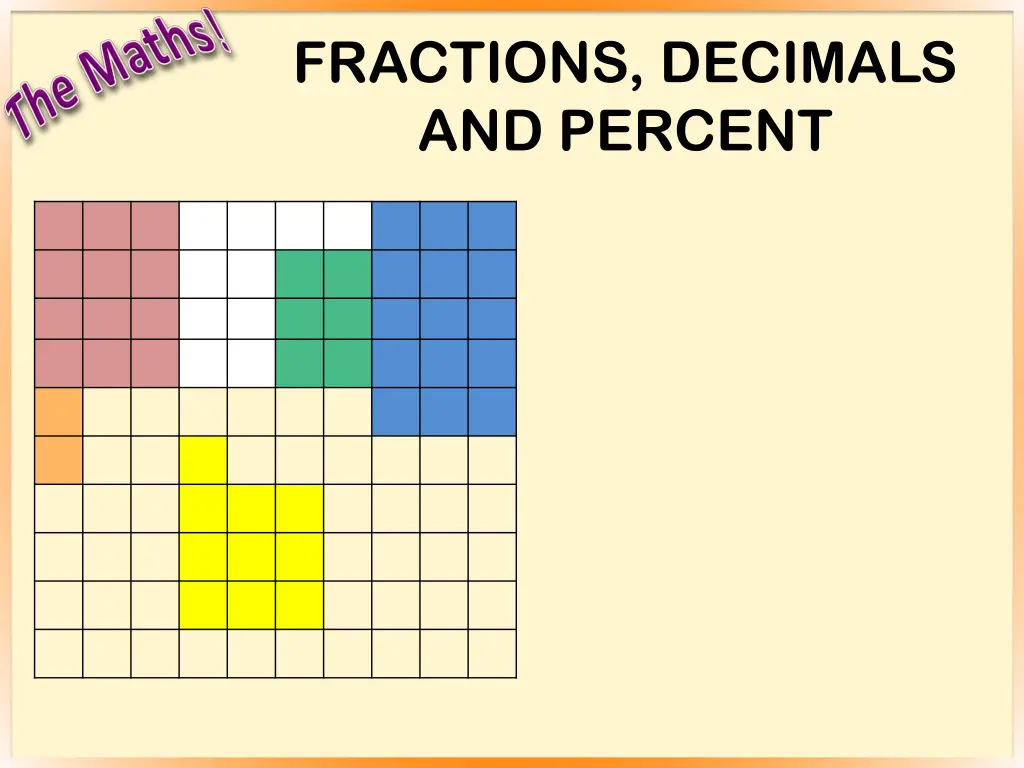 fractions decimals and percent