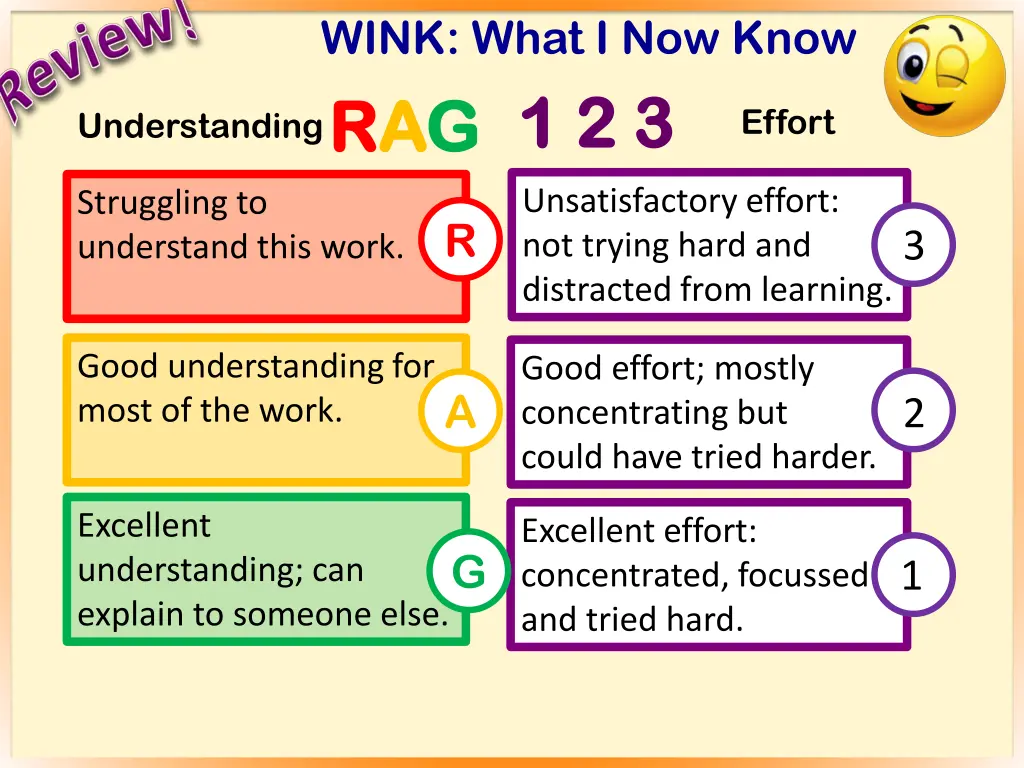 wink what i now know