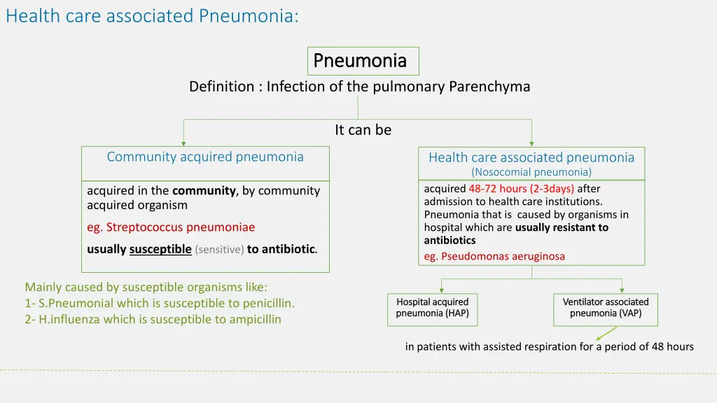 health care associated pneumonia