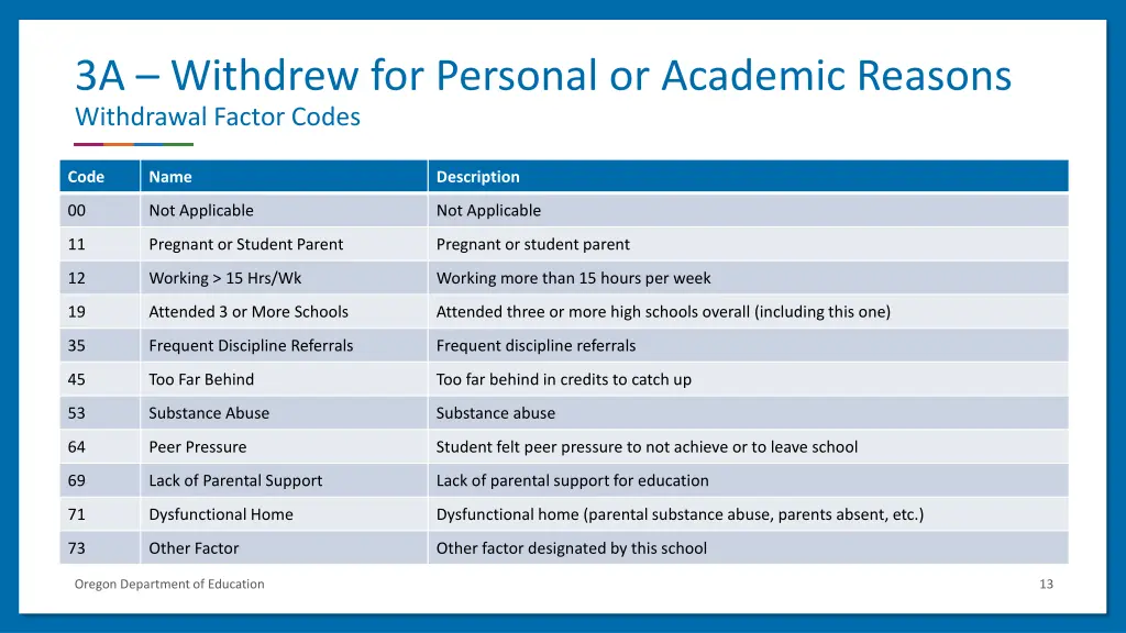 3a withdrew for personal or academic reasons