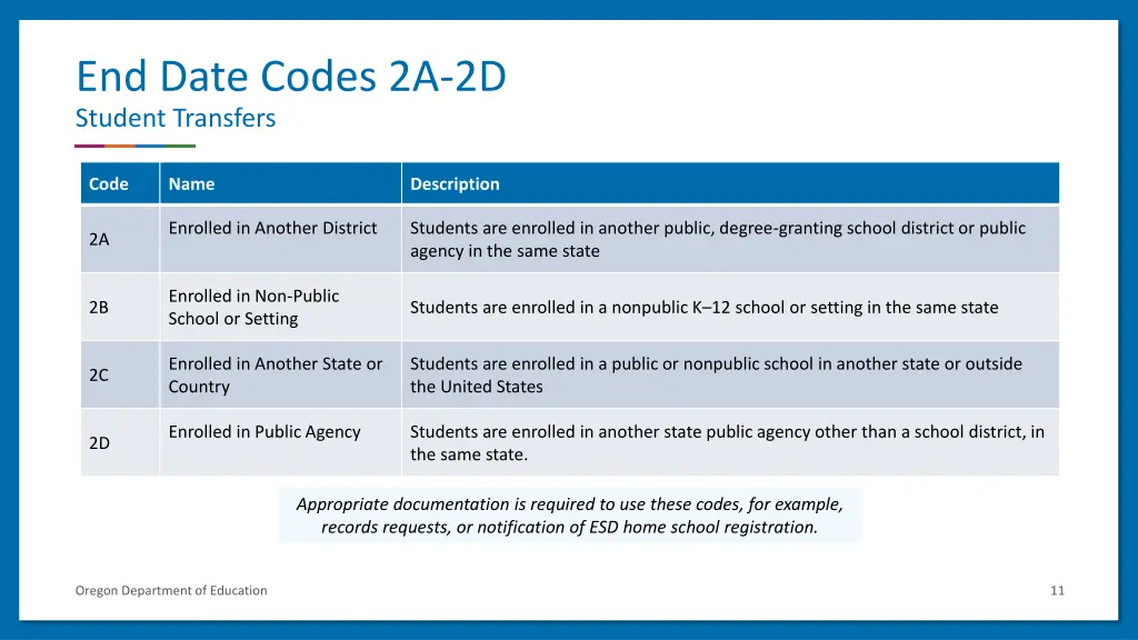 end date codes 2a 2d student transfers