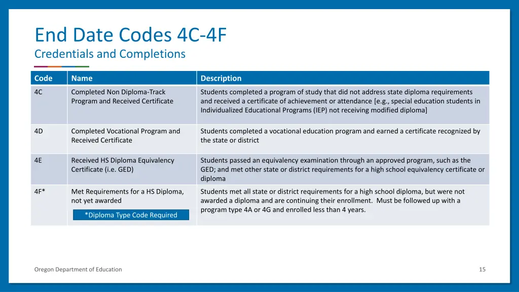 end date codes 4c 4f credentials and completions