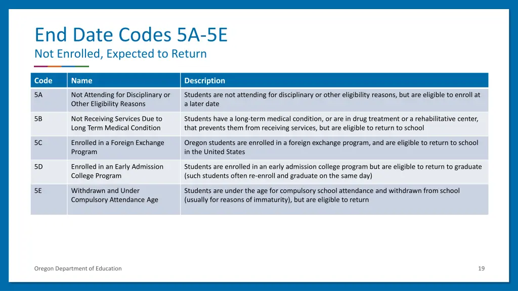 end date codes 5a 5e not enrolled expected