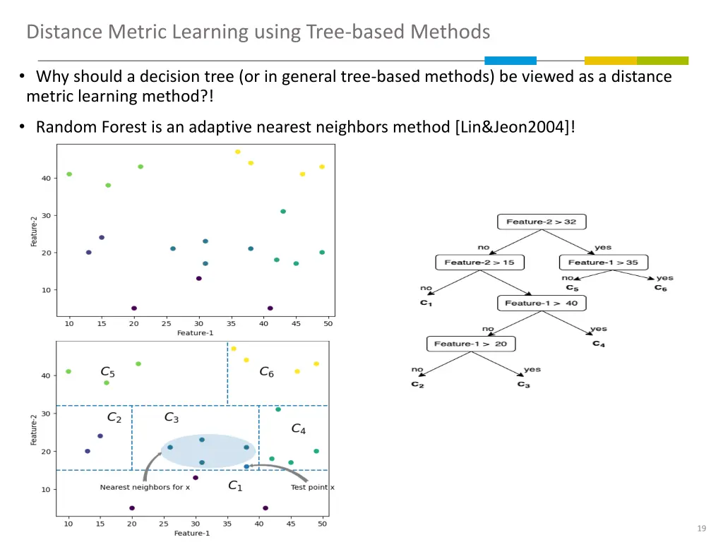 distance metric learning using tree based methods 1