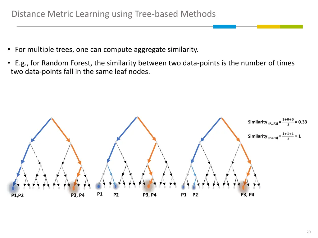 distance metric learning using tree based methods 2