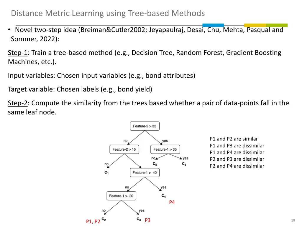 distance metric learning using tree based methods