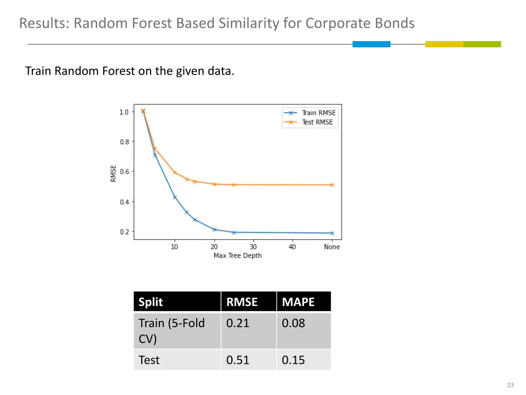 results random forest based similarity