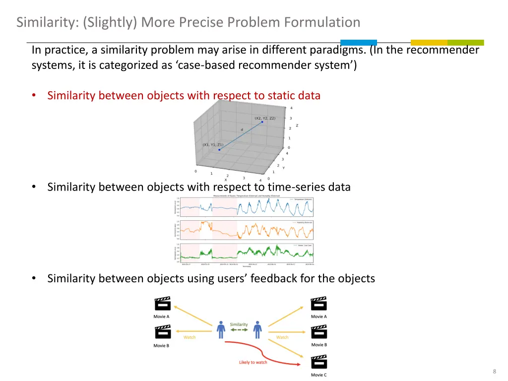 similarity slightly more precise problem