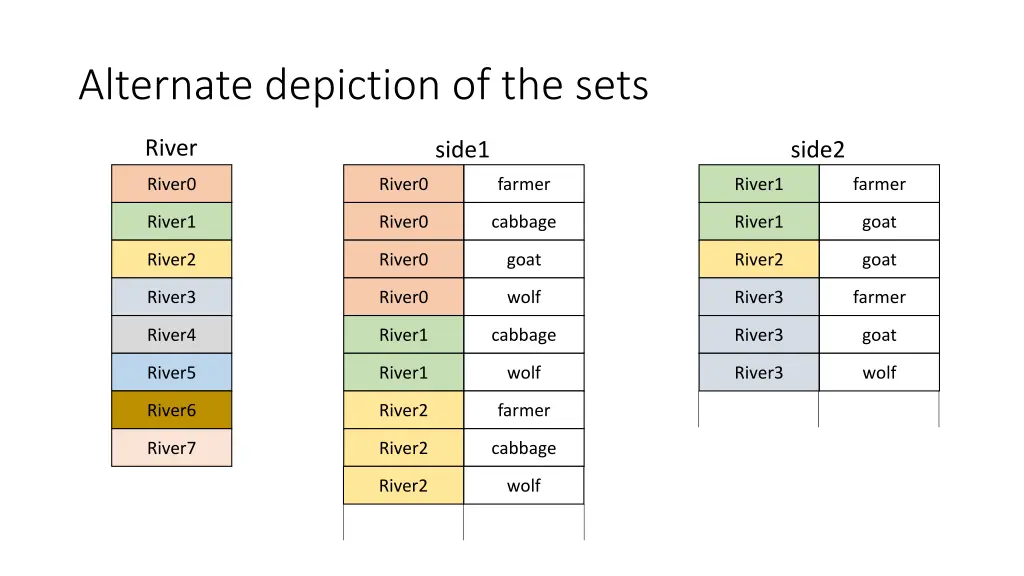 alternate depiction of the sets