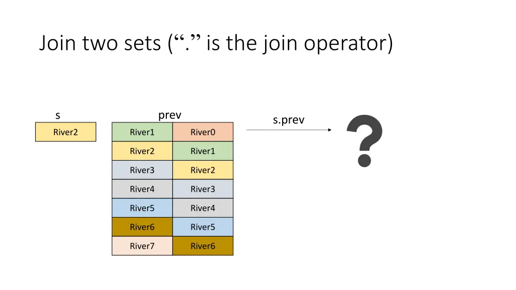 join two sets is the join operator