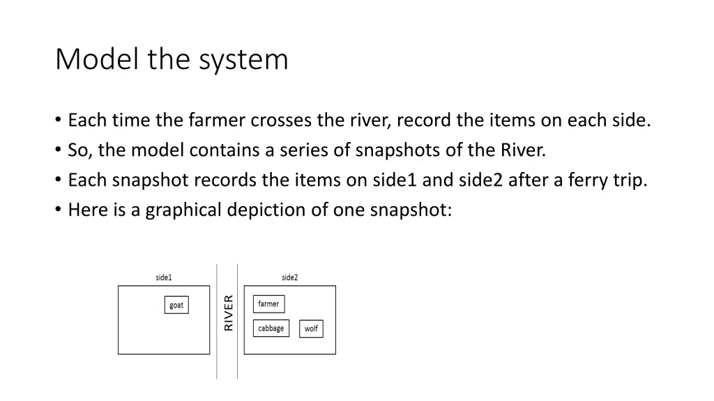 model the system