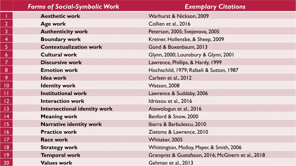 forms of social symbolic work aesthetic work