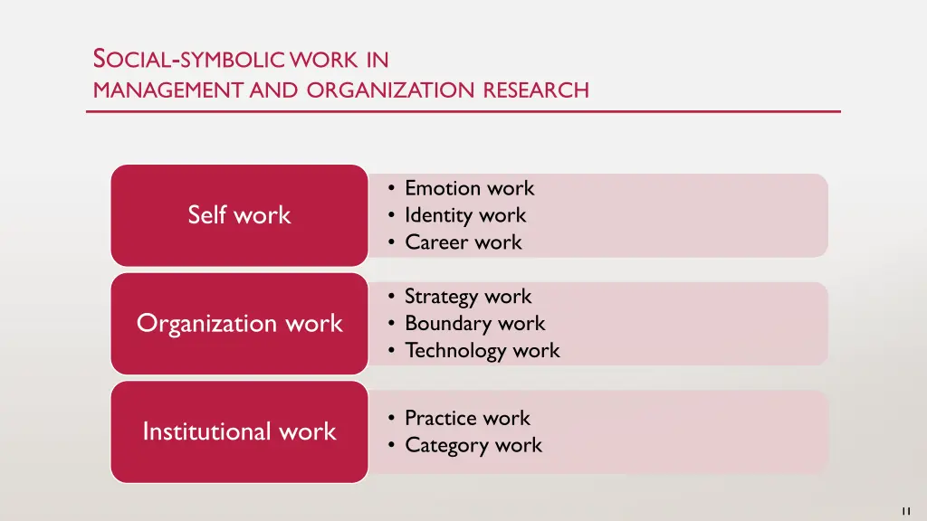 s ocial symbolic work in management