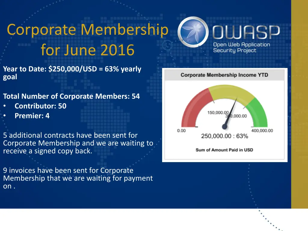 corporate membership for june 2016