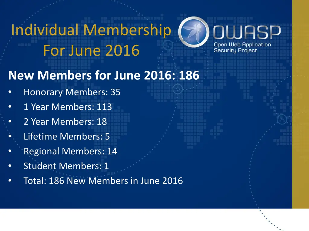 individual membership for june 2016
