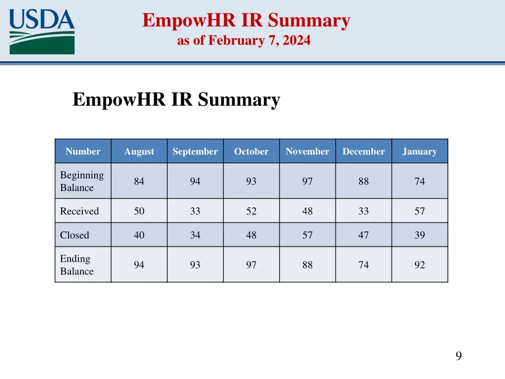 empowhr ir summary as of february 7 2024