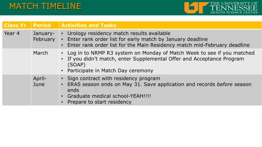 match timeline 2