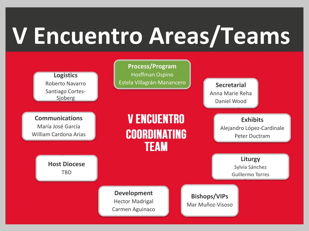 v encuentro areas teams 2