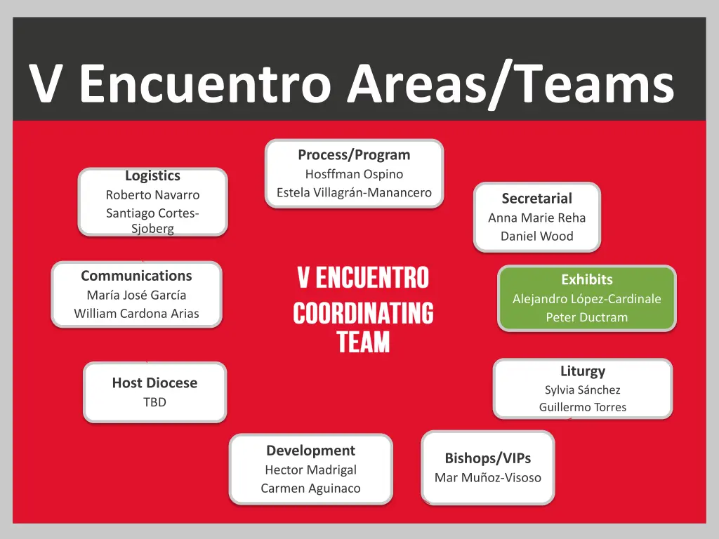 v encuentro areas teams 4