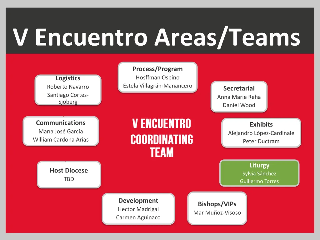 v encuentro areas teams 5
