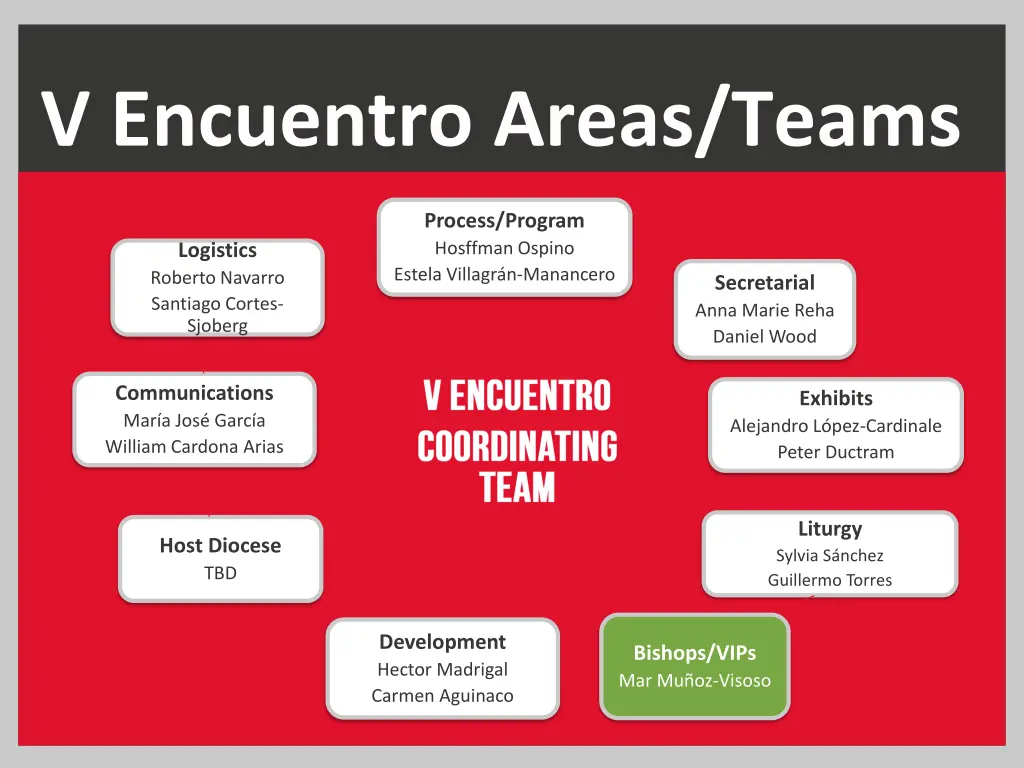 v encuentro areas teams 6