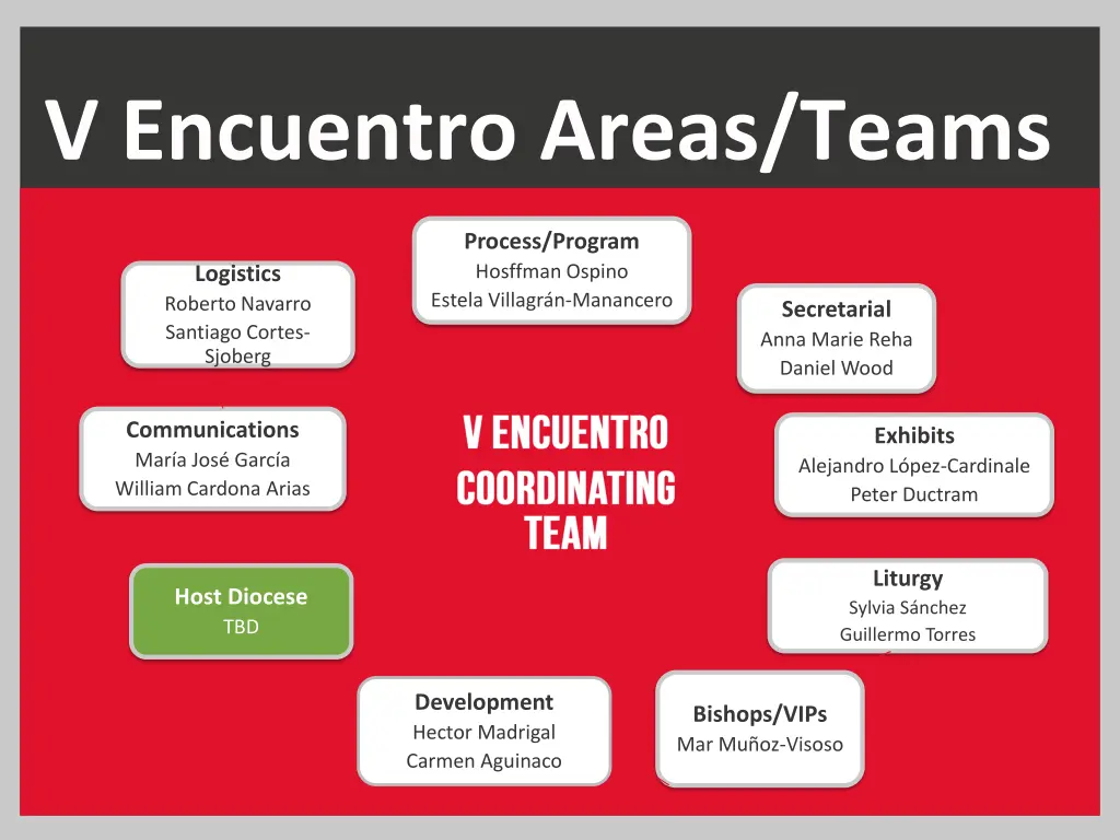 v encuentro areas teams 8