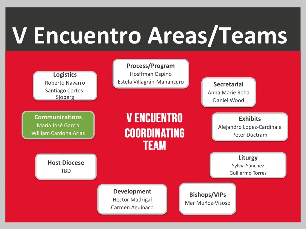 v encuentro areas teams 9