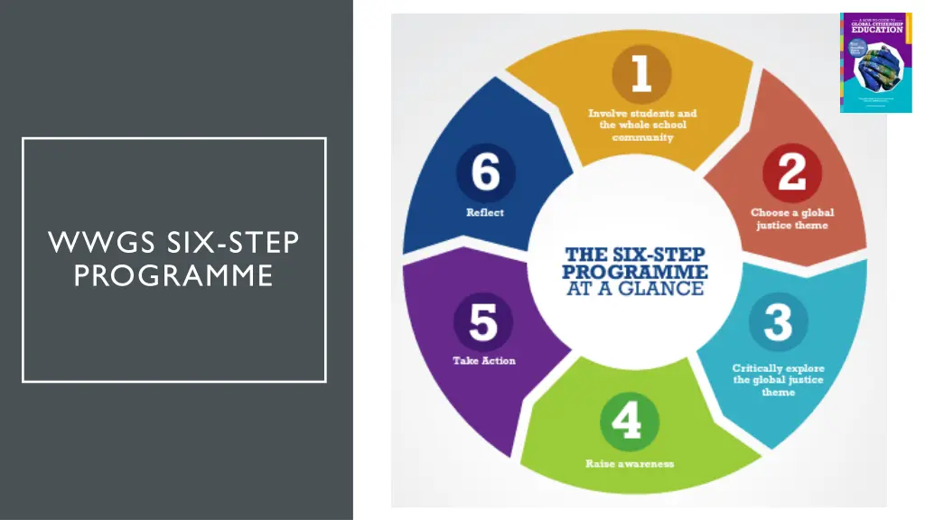 wwgs six step programme