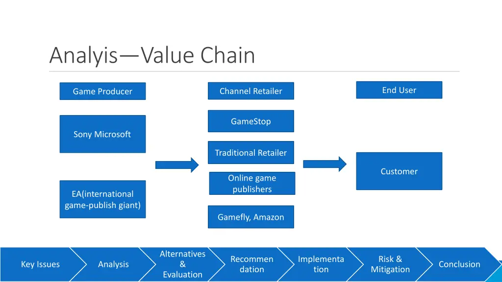 analyis value chain
