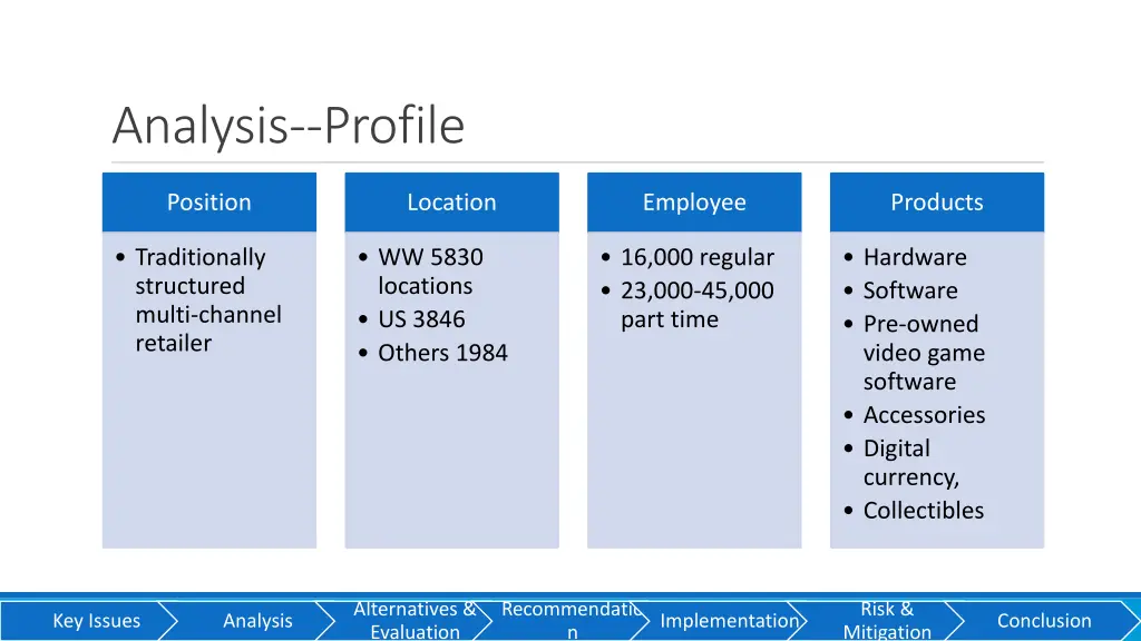 analysis profile