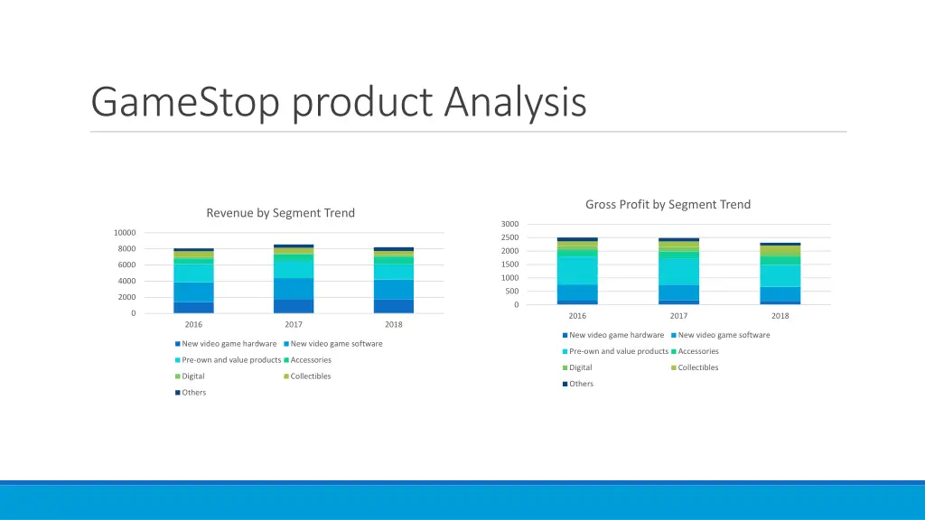 gamestop product analysis