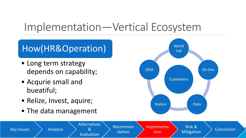 implementation vertical ecosystem 1