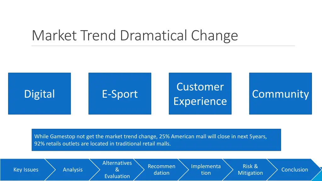 market trend dramatical change