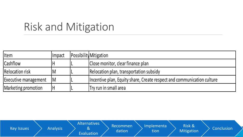 risk and mitigation