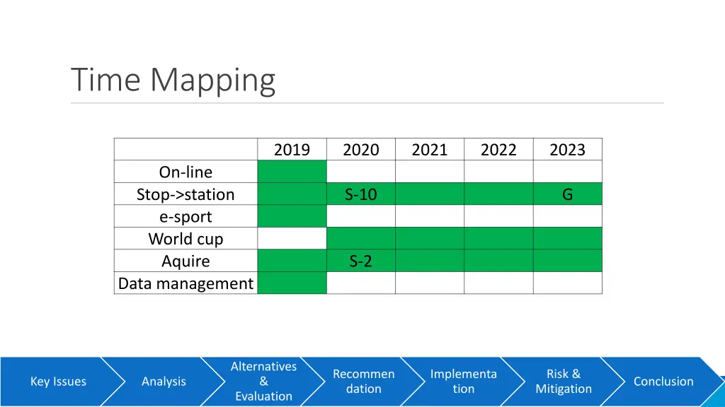 time mapping