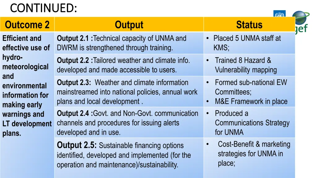 continued continued outcome 2 efficient