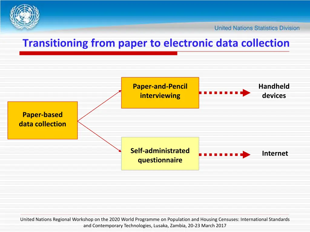 transitioning from paper to electronic data