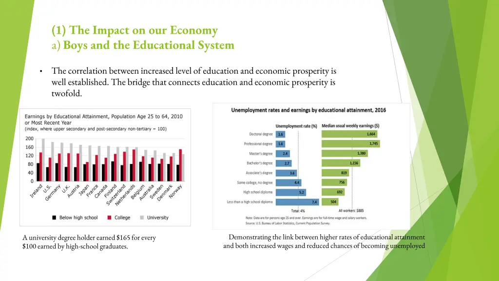 1 the impact on our economy a boys