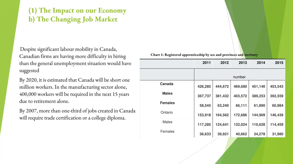 1 the impact on our economy b the changing