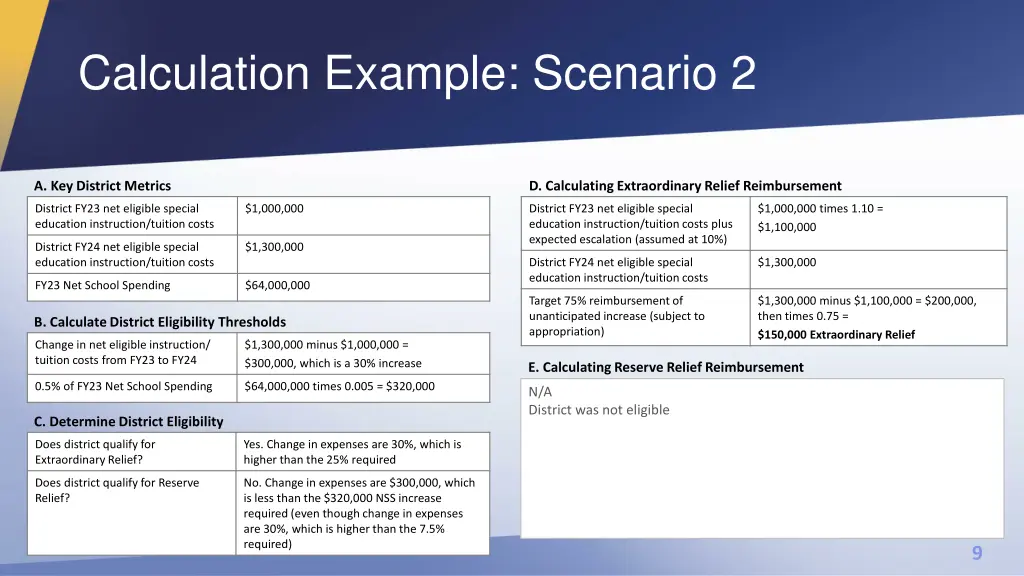 calculation example scenario 2