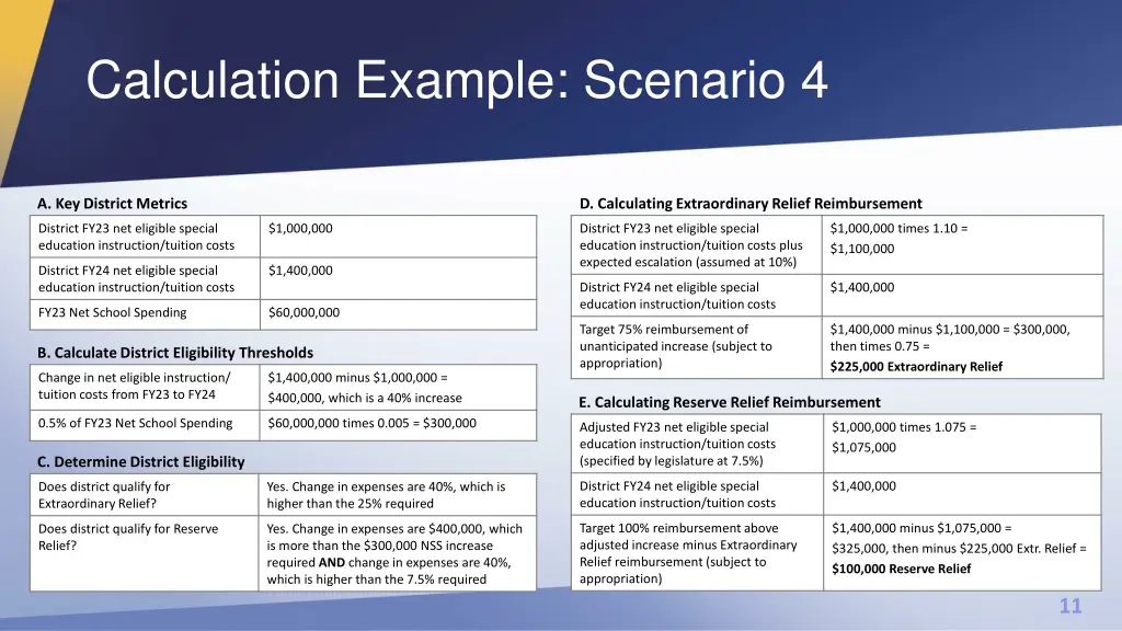 calculation example scenario 4