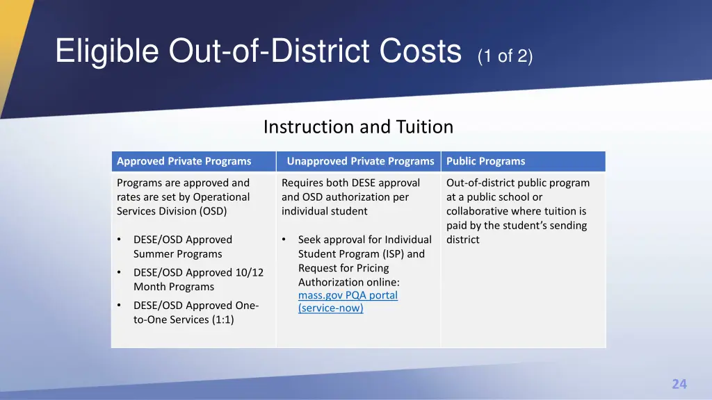 eligible out of district costs 1 of 2