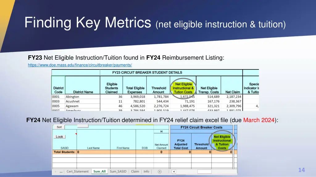 finding key metrics net eligible instruction