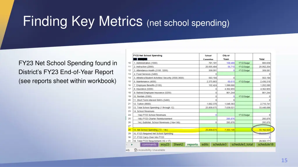 finding key metrics net school spending