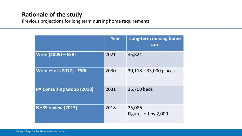 rationale of the study 1