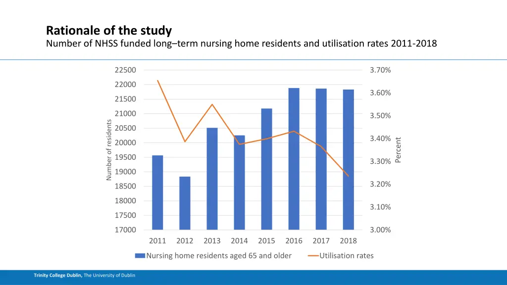 rationale of the study 2