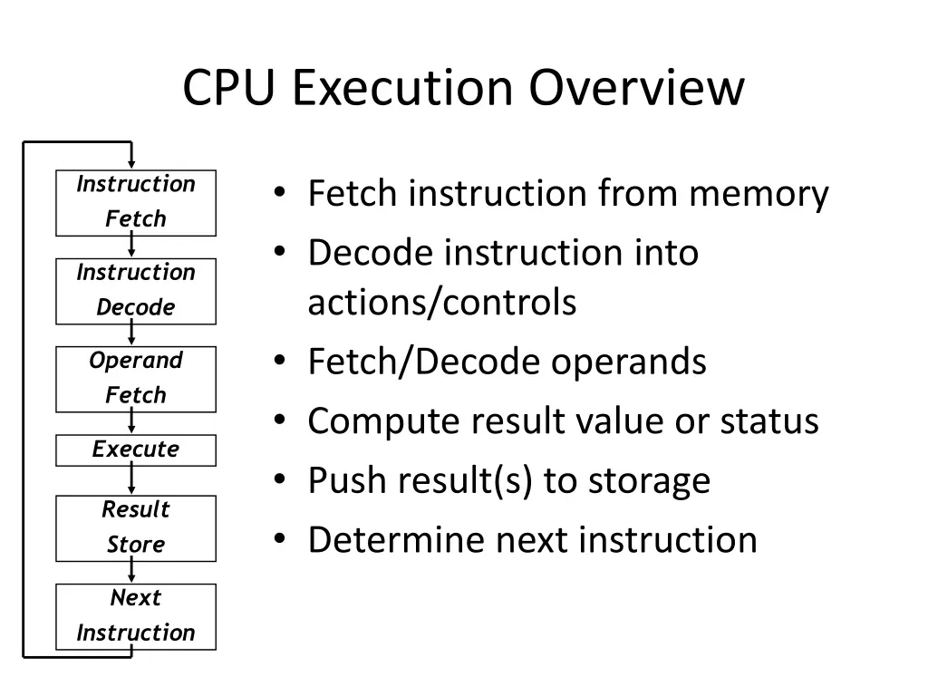 cpu execution overview