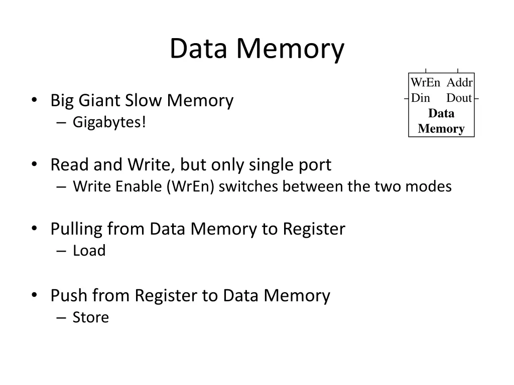 data memory