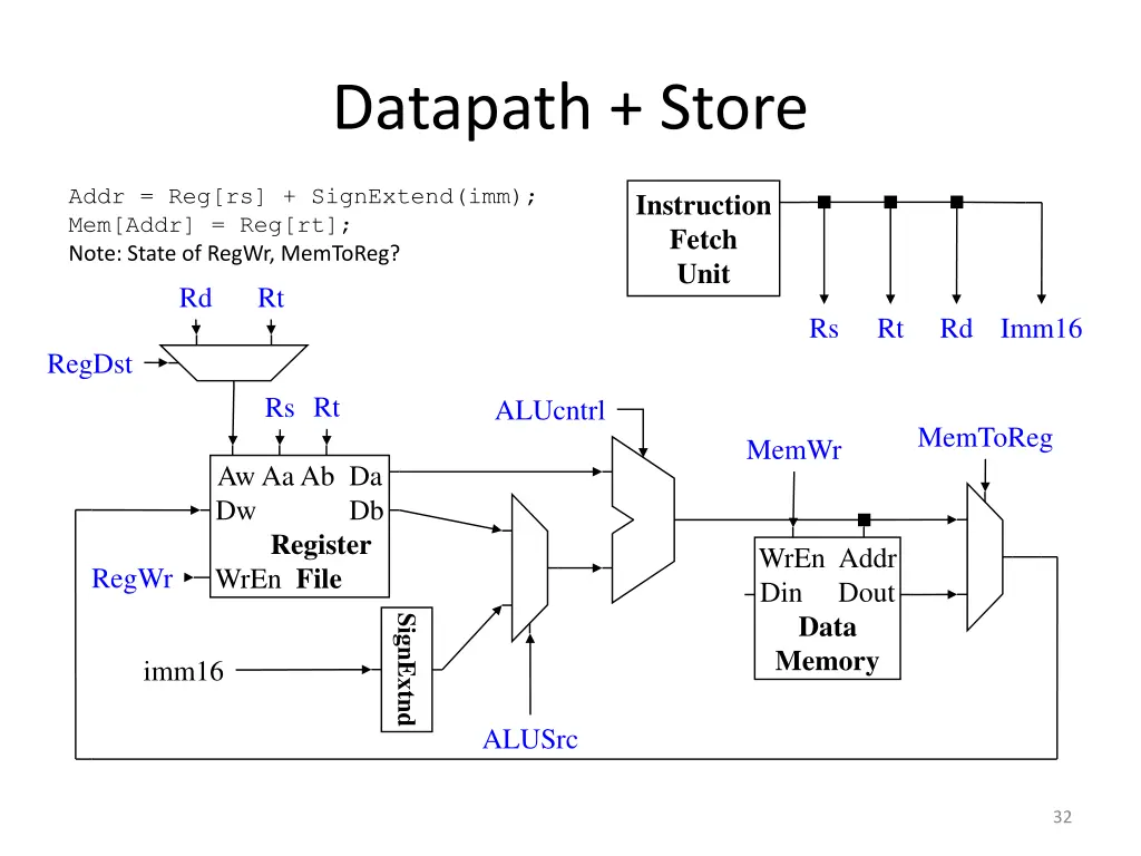 datapath store